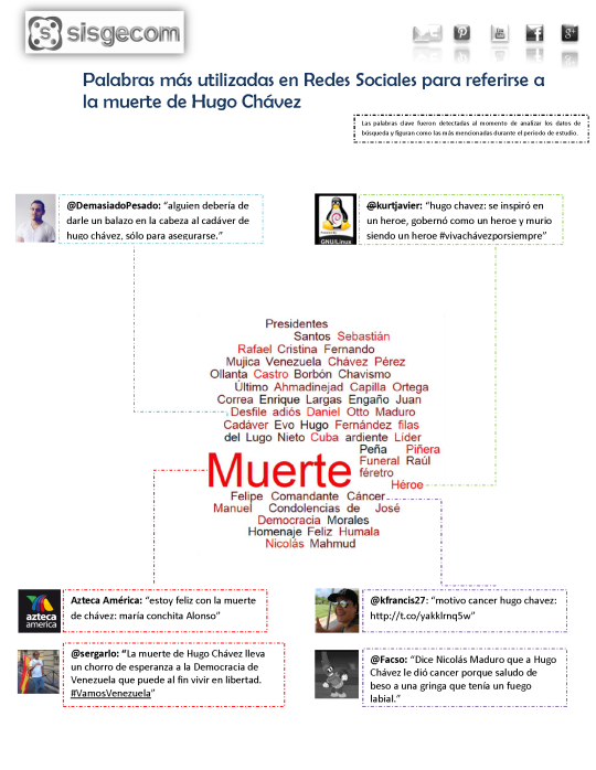 Análisis e impacto de la muerte de Chavez-FINAL1_Page_08