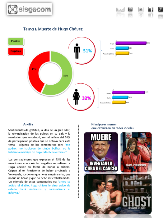 Análisis e impacto de la muerte de Chavez-FINAL1_Page_11